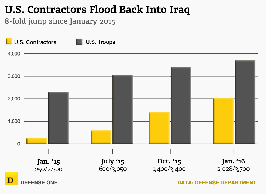 US%20contractors%20in%20Iraq.png