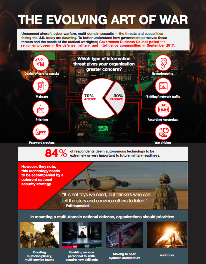 The Evolving Art of War - Defense One