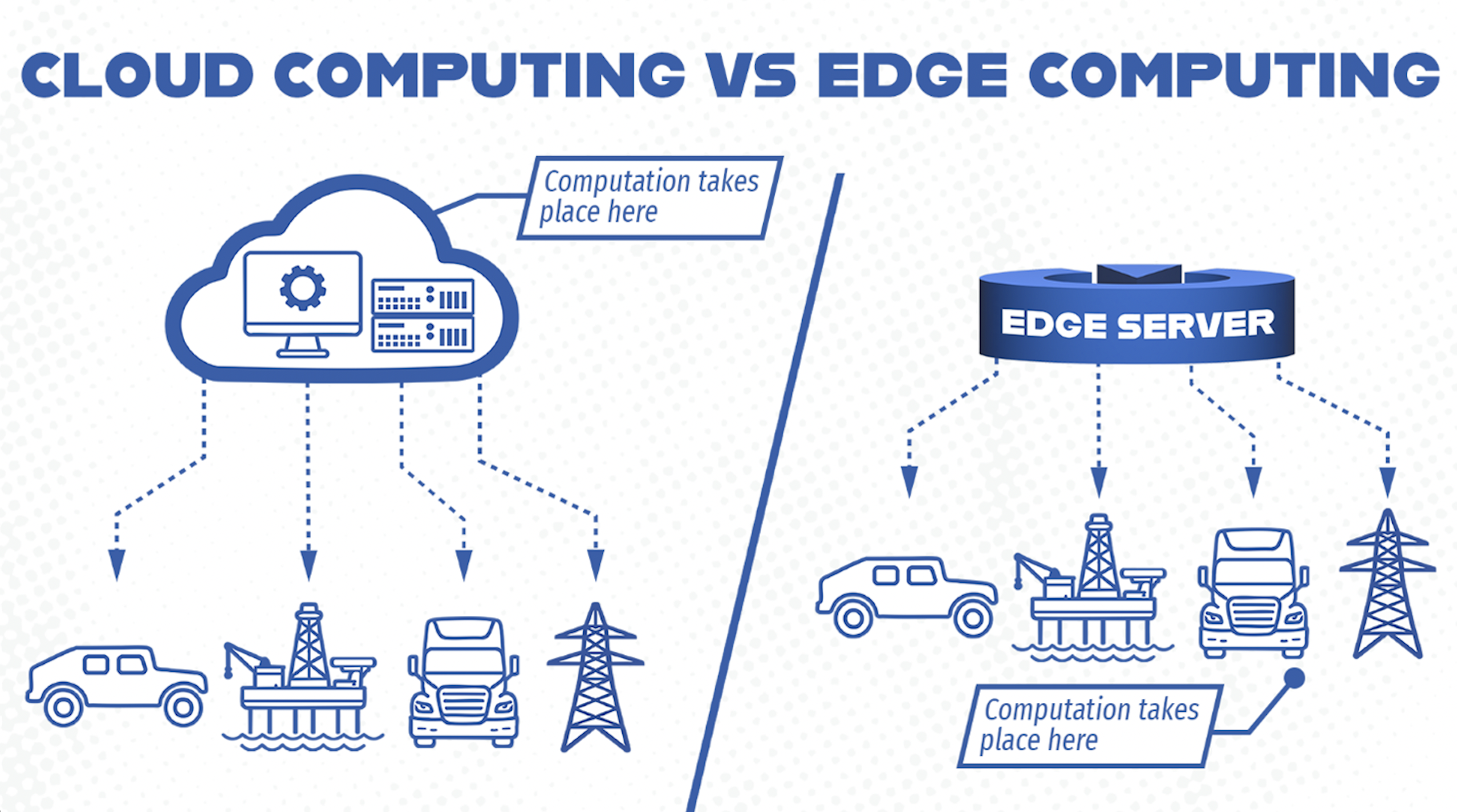Cloud vs edge computing graphic