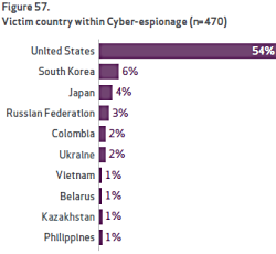 Verizon data breach report
