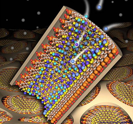 SAMMS nanotech submarine air purification