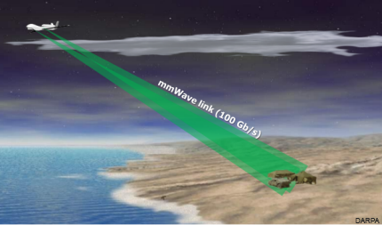 DARPA 100 Gbps wirless