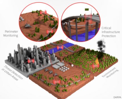 DARPA N-ZERO concept