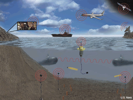 Navy sea land air networking concept