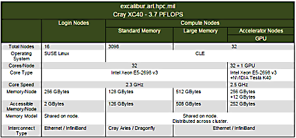 Army Excalibur stats